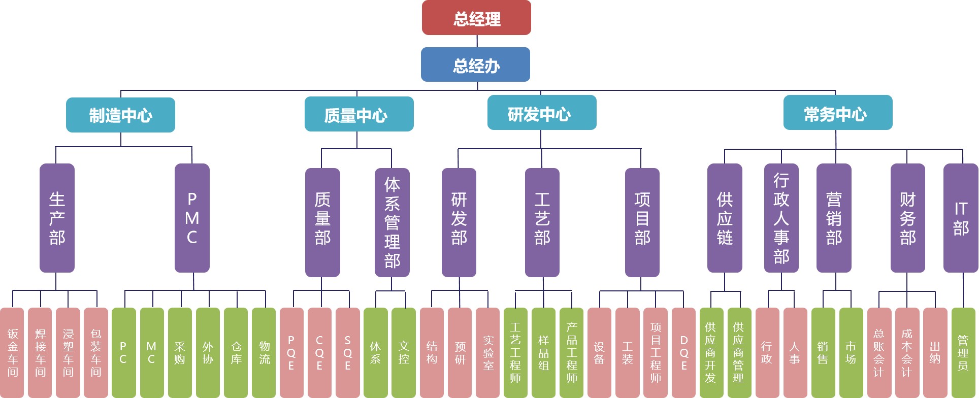 人禾電子——企業(yè)組織架構圖.jpg